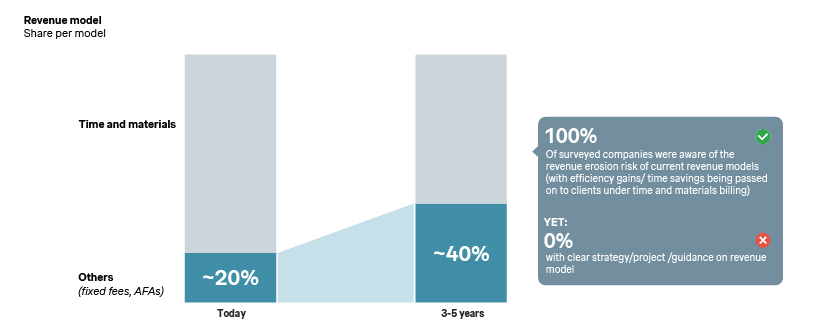 The Catch-22 of price model revolution